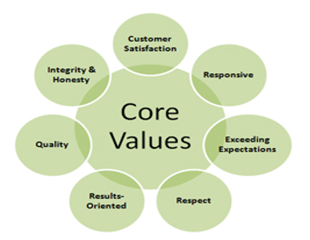 core-values