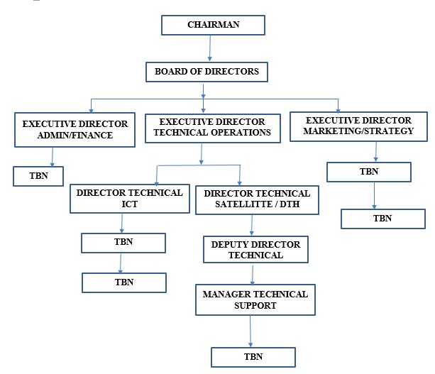 structure